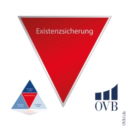 Existenzsicherung (OVB)