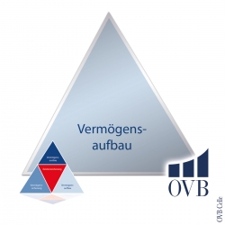 Vermögensaufbau (OVB)